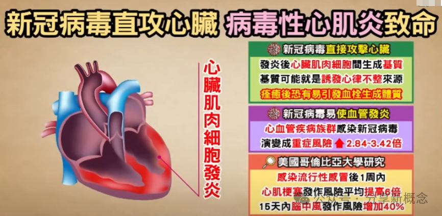 46岁网红医生感染新冠猝死，新冠病毒攻击心脏，引发致命性心肌炎