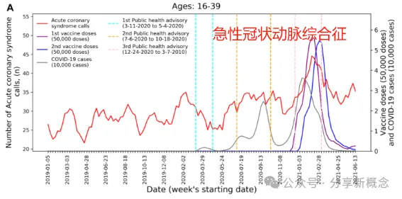 46岁网红医生感染新冠猝死，新冠病毒攻击心脏，引发致命性心肌炎