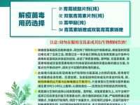 【多针疫苗排毒】青蒿素衍生物解疫苗及病毒刺突蛋白毒