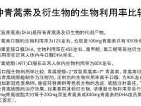 青蒿素及衍生物堪称神药，适用治疗疾病分类导图