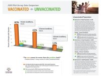 癌症？如果从未接种过疫苗，就不会患癌症