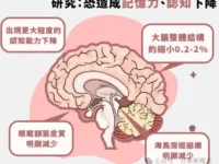 重复感染新冠后，确实让我们变得越来越笨