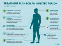 全方位解析新冠病毒感染后治疗方案